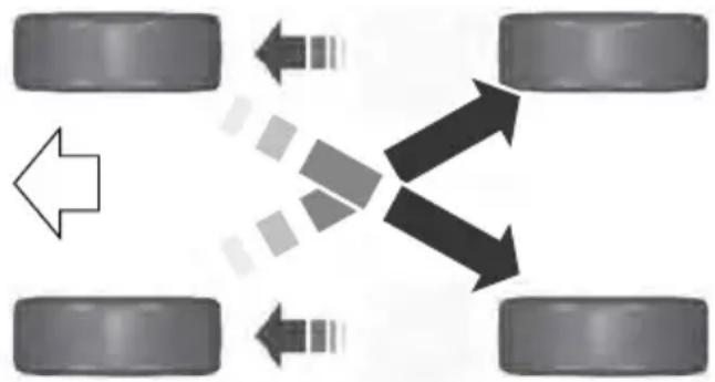 FORD F-450 Super Duty (2020) - Tire Rotation - 2
