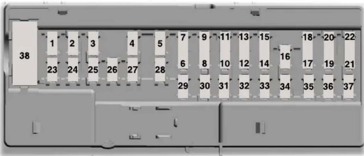 FORD F-450 Super Duty (2020) - Passenger Compartment Fuse Panel - 1