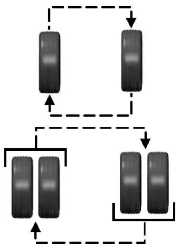 FORD F-450 Super Duty (2020) - Tire Rotation - 3