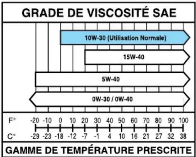 FORD F-450 Super Duty (2020) - Engine Oil - 2