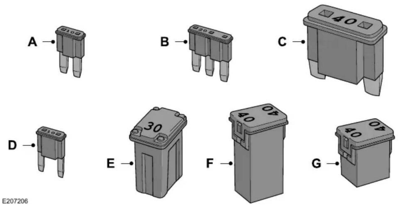 FORD F-450 Super Duty (2020) - Fuses - 3