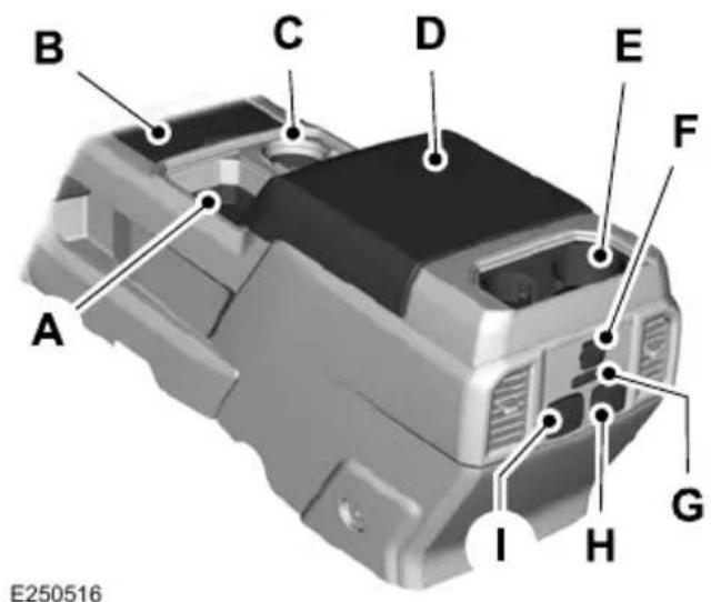 FORD F-350 Super Duty (2019) - CENTER CONSOLE (IF EQUIPPED) - 1