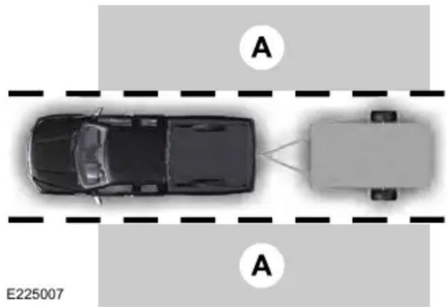 FORD F-350 Super Duty (2019) - Using the System - 3