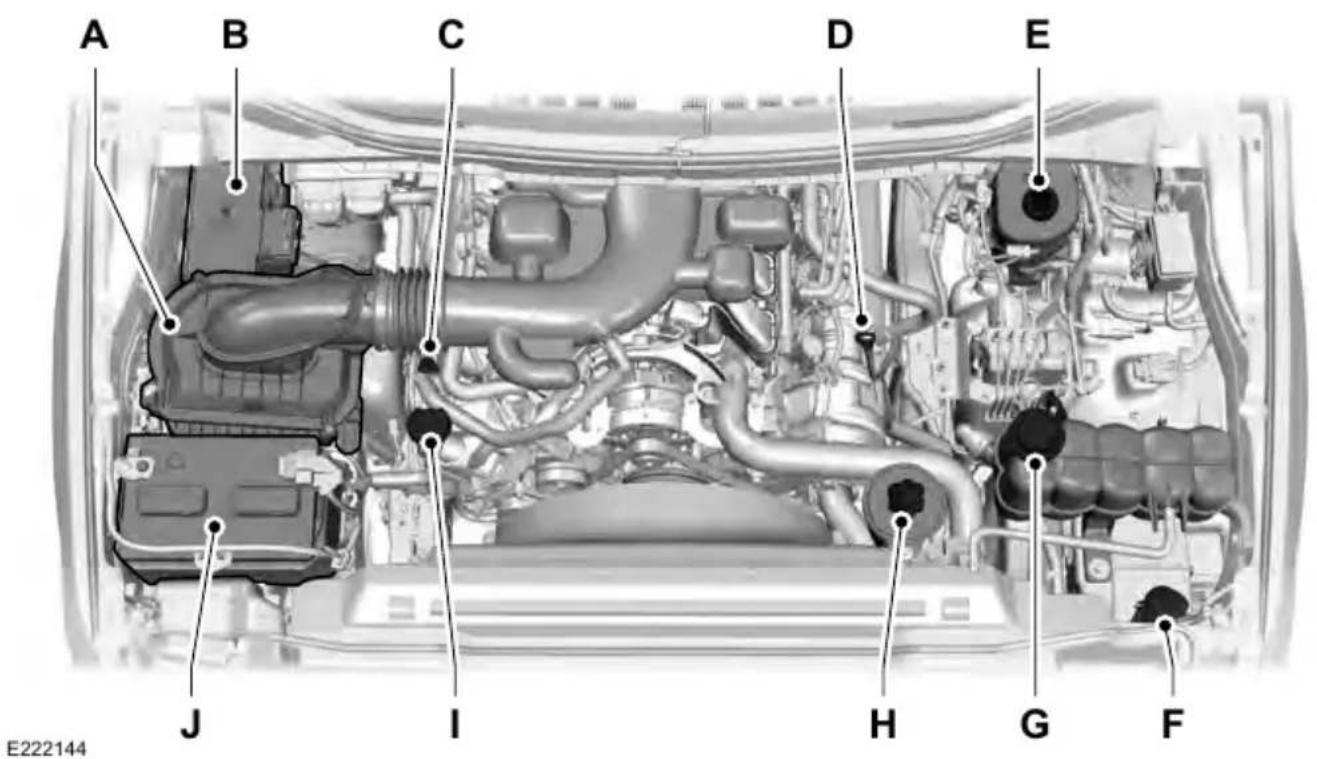 FORD F-350 Super Duty (2019) - Scheduled Maintenance - 1