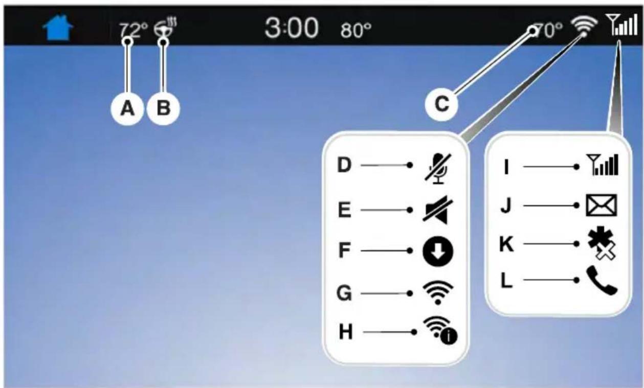 FORD F-350 Super Duty (2019) - The Status Bar - 1
