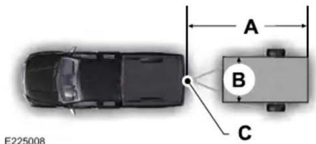 FORD F-350 Super Duty (2019) - Trailer Reversing Aids (page 274). - 1