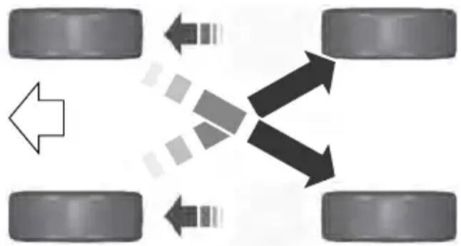 FORD F-350 Super Duty (2019) - Tire Rotation - 2