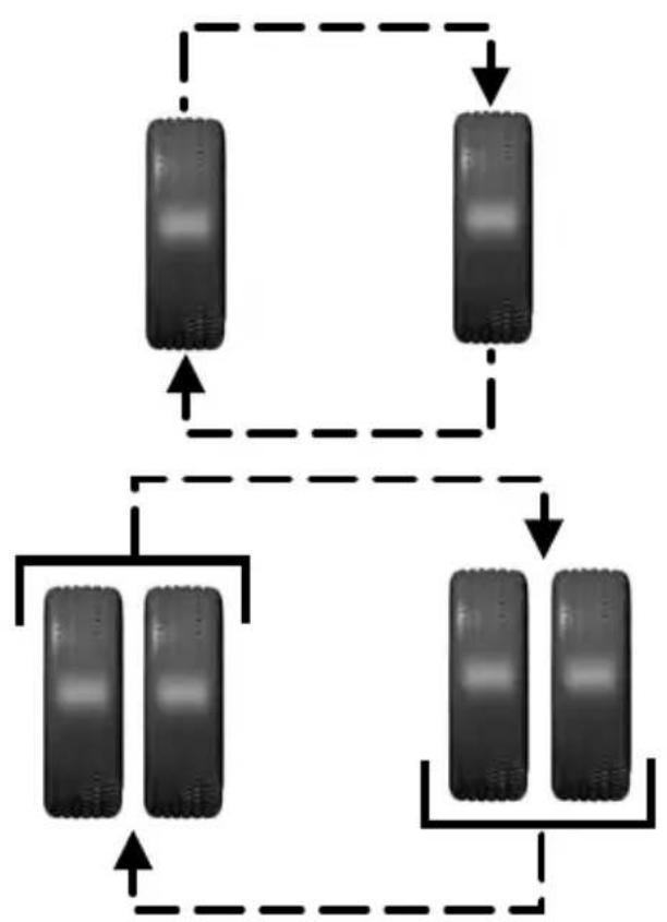 FORD F-350 Super Duty (2019) - Tire Rotation - 3