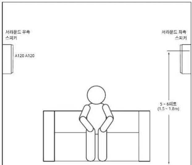 서라운드 우측 스피커 A120 A120 서라운드 좌측 스피커 5 - 6피트 (1.5 ~ 1.8m)
