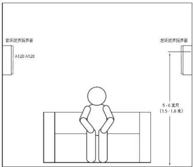 右环绕声扬声器 A120 A120 左环绕声扬声器 5-6英尺 (1.5-1.8米)