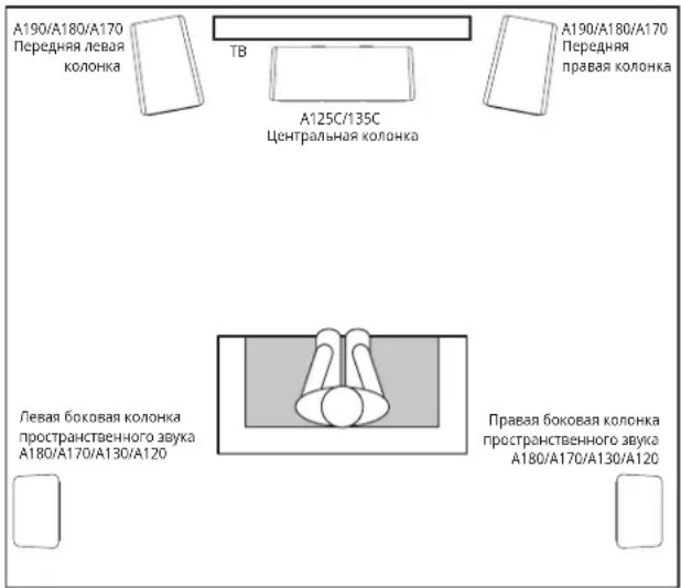 A190/A180/A170 Передняя левая колонка TB A125C/135C Центральная колонка A190/A180/A170 Передняя правая колонка Левая боковая колонка пространственного звука A180/A170/A130/A120 Правая боковая колонка пространственного звука A180/A170/A130/A120
