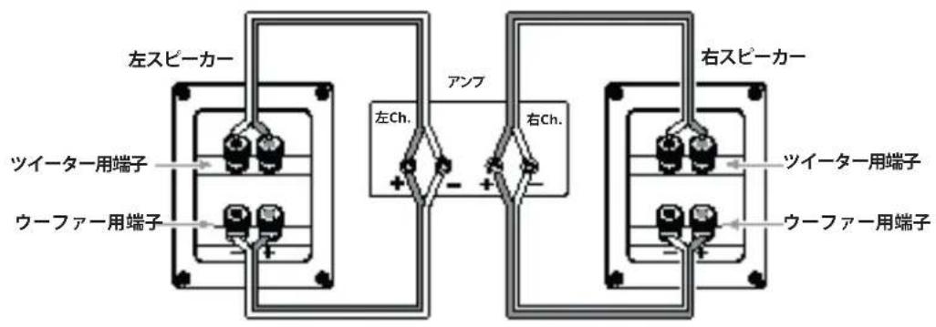 左スピーカー ツイーター用端子 ウーファー用端子 アンプ 左Ch. 右Ch. 右スピーカー ツイーター用端子 ウーファー用端子