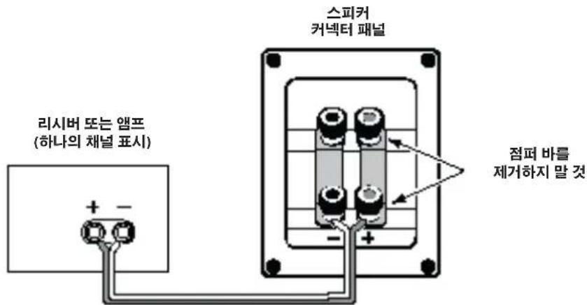 리시버 또는 앱프 (하나의 채널 표시) 스피커 커넥터 패널 점퍼 바를 제거하지 말 것