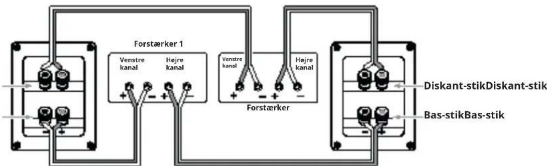JBL Stage A125C - BIWIRING MED TO FORSTÆRKERE - 1