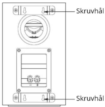 Skruvhål - + Skruvhål