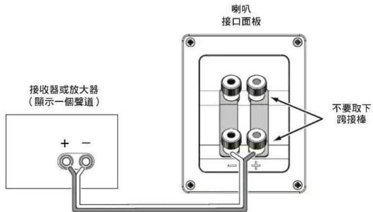喇叭 接口面板 接收器或放大器 (顯示一個聲道) + - 不要取下 跨接棒