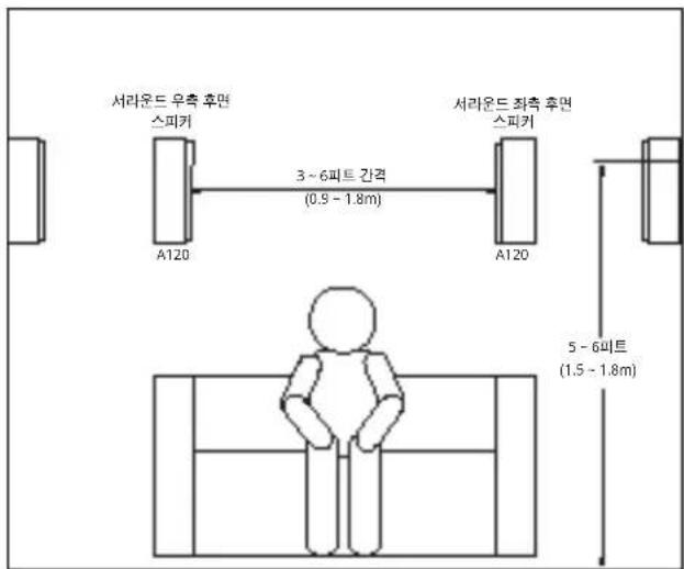 서라운드 우측 후면 스피커 A120 3 ~ 6파트 간격 (0.9 - 1.8m) 서라운드 좌측 후면 스피커 A120 5 ~ 6파트 (1.5 - 1.8m)