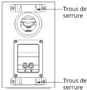 Trous de serrure Trous de serrure