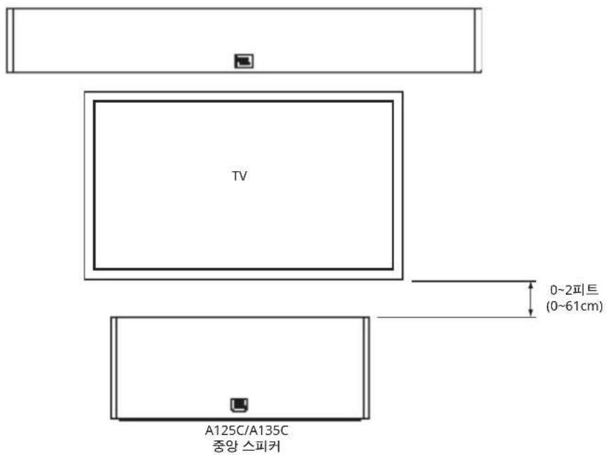 TV 0~2피트 (0~61cm) A125C/A135C 중앙 스피커