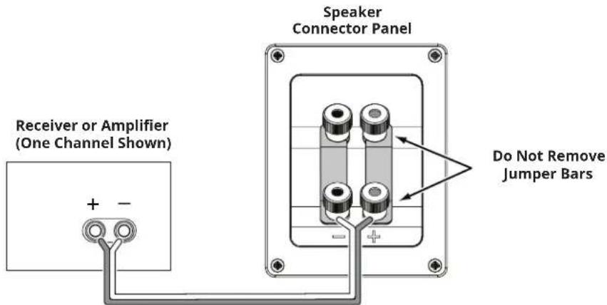 Speaker Connector Panel Receiver or Amplifier (One Channel Shown) Do Not Remove Jumper Bars + -