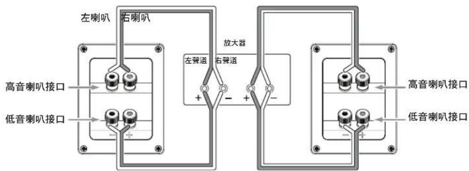 左喇叭 右喇叭 放大器 左聲道 右聲道 高音喇叭接口 低音喇叭接口 高音喇叭接口 低音喇叭接口