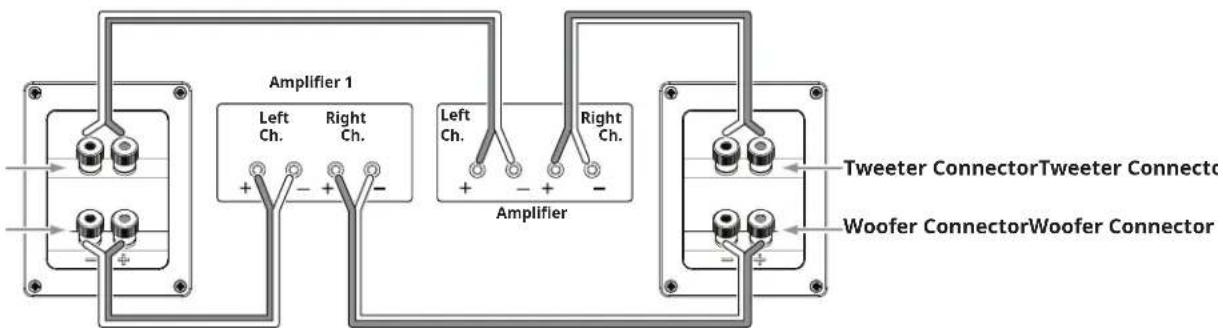 JBL Stage A125C - DUAL-AMPLIFIER BI-WIRING - 1