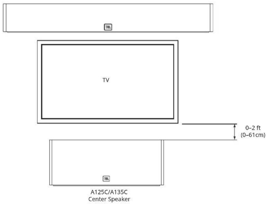 TV 0-2 ft (0-61 cm) A125C/A135C Center Speaker