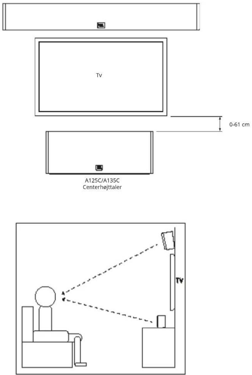 Tv A125C/A135C Centerhøjttaler 0-61 cm TV