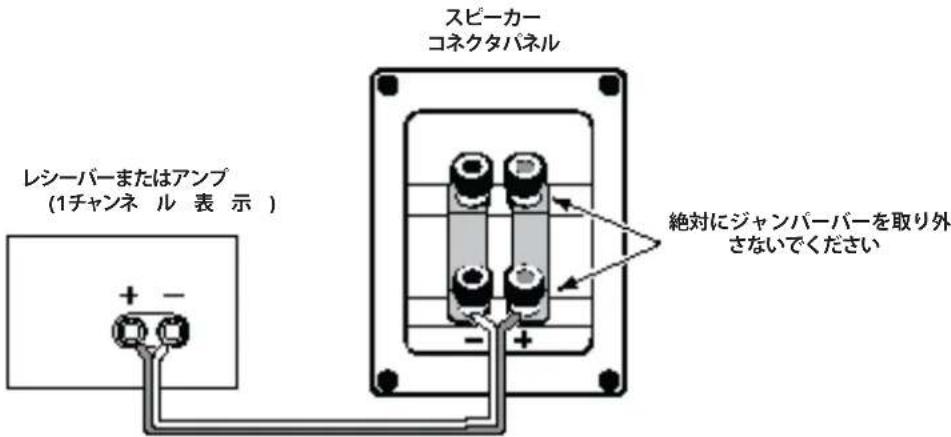 スピーカー コネクタパネル レシーバーまたはアンプ (1チャンネル 表示 ) + - 絶対にジャンパーバーを取り外 さないでください