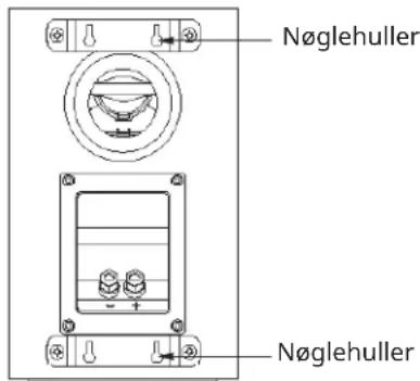 Nøglehuller Nøglehuller