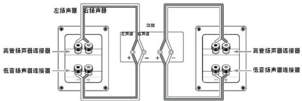 左扬声器 右扬声器 高音扬声器连接器 低音扬声器连接器 功放 左声道 右声道 高音扬声器连接器 低音扬声器连接器
