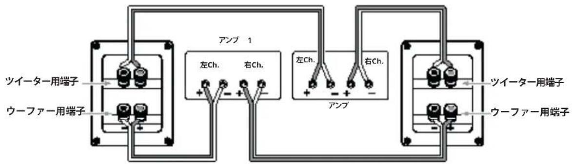 ツイーター用端子 ウーファー用端子 アンプ 1 左Ch. 右Ch. 左Ch. 右Ch. アンプ ツイーター用端子 ウーファー用端子