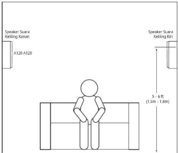 Speaker Suara Keiling Kanan A120 A120 Speaker Suara Keiling Kiri 5 - 6 ft (1.5m - 1.8m)