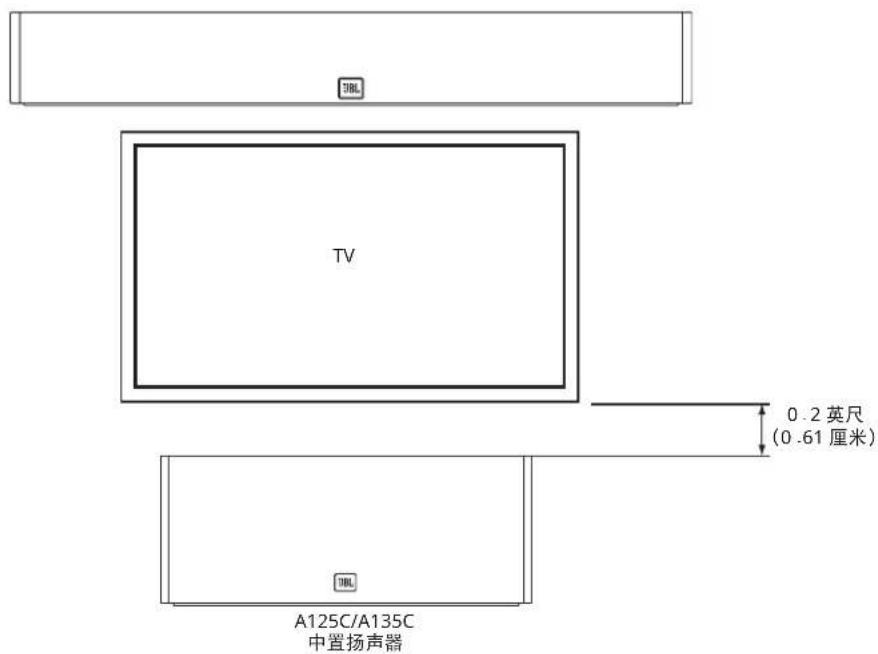 TV 0.2 英尺 (0.61 厘米) A125C/A135C 中置扬声器