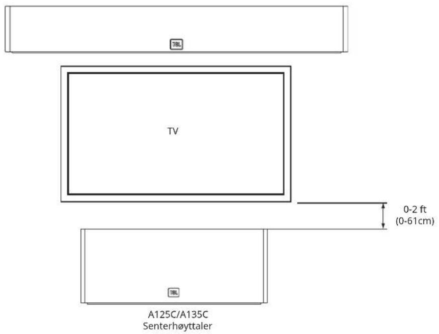 TV 0-2 ft (0-61cm) A125C/A135C Senterhøyttaler