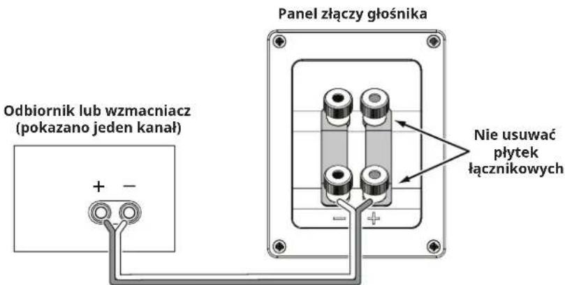 Panel złączy głośnika Odbiornik lub wzmacniacz (pokazano jeden kanał) + - Nie usuwać płytek łącznikowych