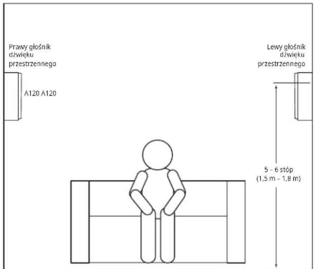 Prawy głośnik dźwięku przestrzennego A120 A120 Lewy głośnik dźwięku przestrzennego 5 - 6 stóp (1,5 m - 1,8 m)