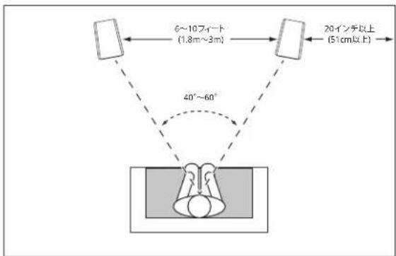 JBL Stage A125C - STAGE(ステージ) A190/A180/A170-左右のチャンネル - 1