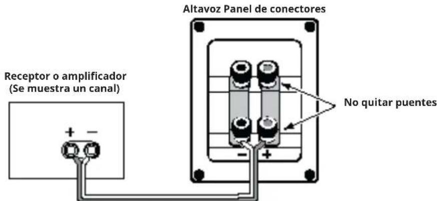 Altavoz Panel de conectores Receptor o amplificador (Se muestra un canal) No quitar puentes