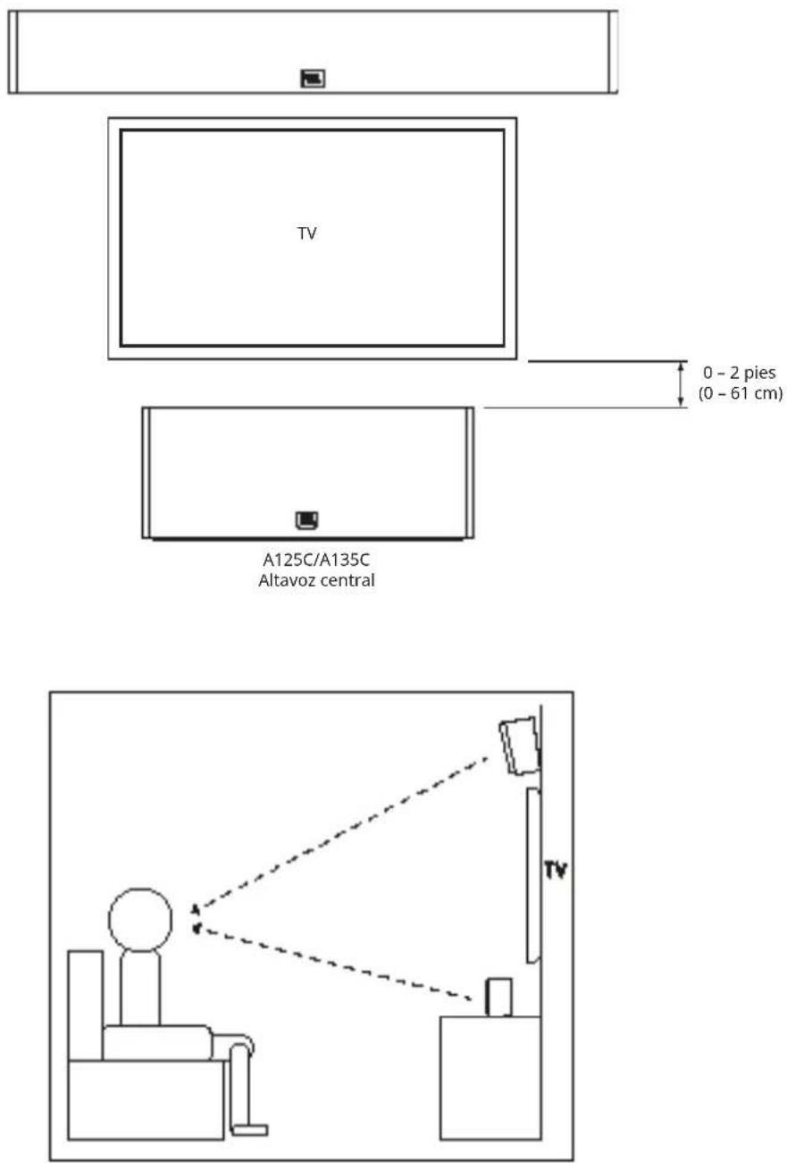 TV 0 - 2 pies (0 - 61 cm) A125C/A135C Altavoz central TV