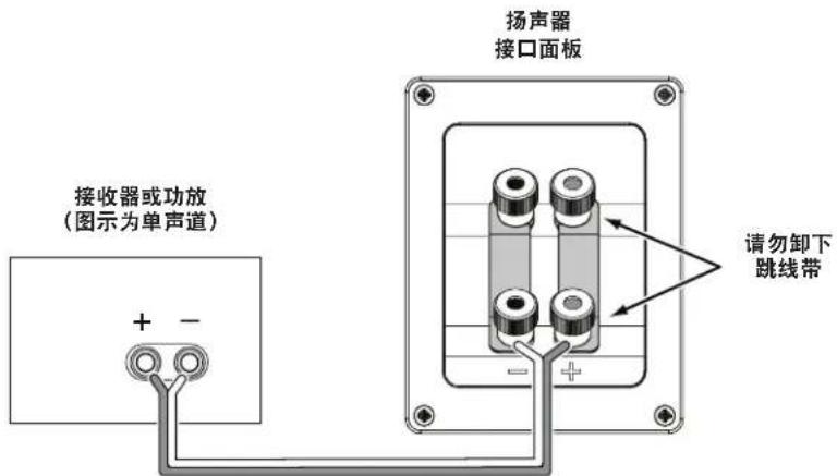 接收器或功放 (图示为单声道) + - 扬声器 接口面板 请勿卸下 跳线带