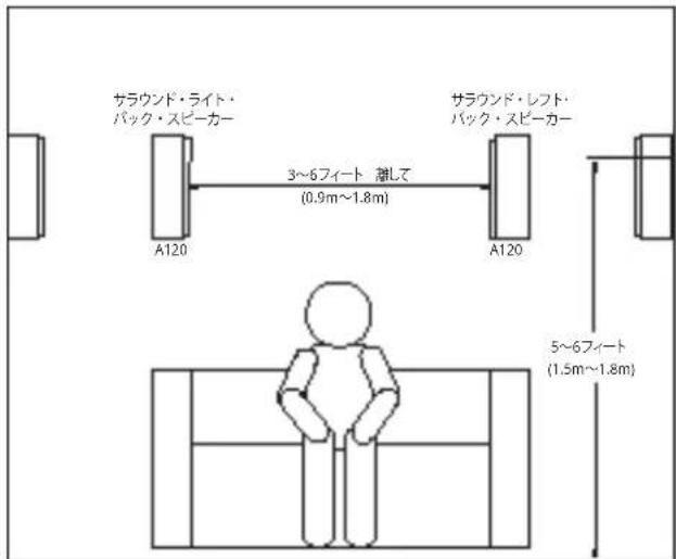 サラウンド・ライト パック・スピーカー A120 3~6フィート 離して (0.9m~1.8m) サラウンド・レフト パック・スピーカー A120 5~6フィート (1.5m~1.8m)