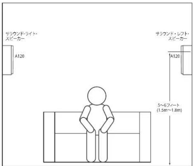 サラウンド・ライト スピーカー A120 サラウンド・レフト スピーカー A120 5~6フィート (1.5m~1.8m)