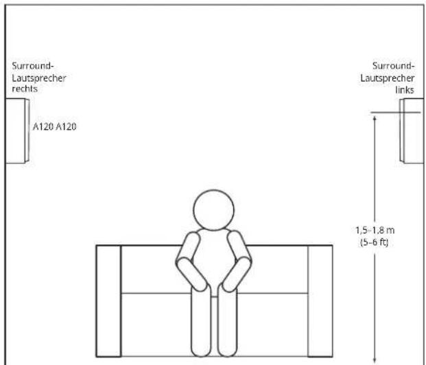 Surround- Lautsprecher rechts A120 A120 Surround- Lautsprecher links 1,5-1,8 m (5-6 ft)