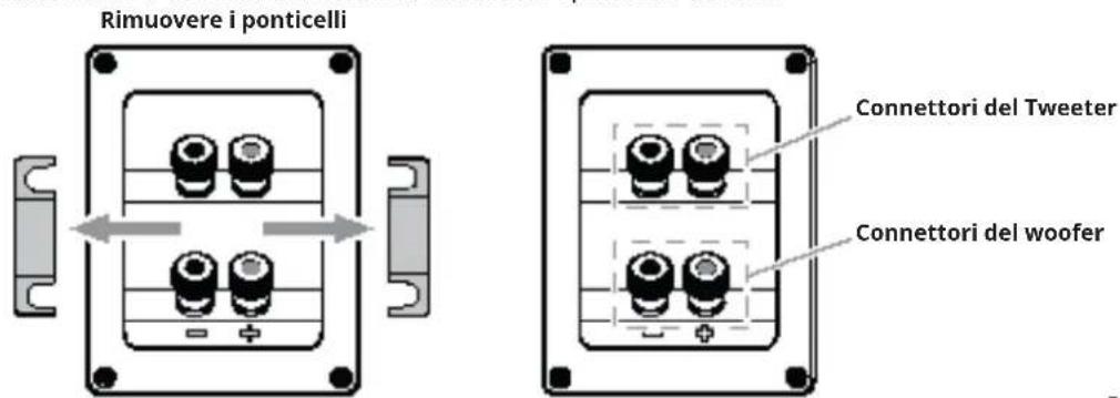 Rimuovere i ponticelli Connettori del Tweeter Connettori del woofer