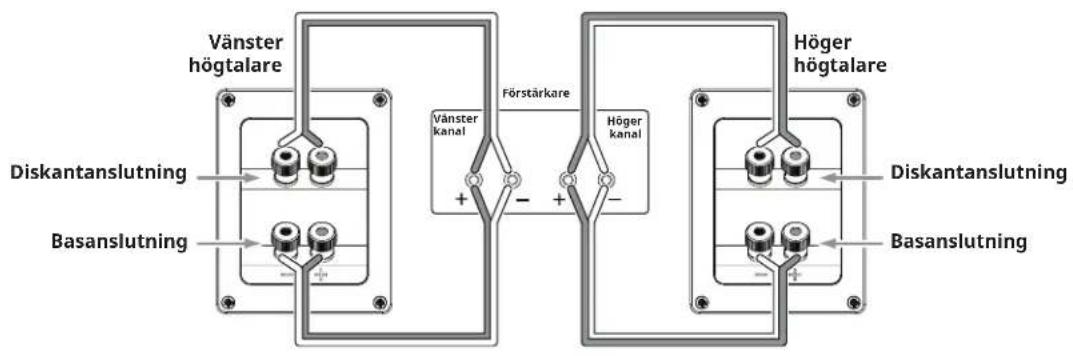 JBL Stage A125C - BI-WIRING MED EN FÖRSTÄRKARE - 1