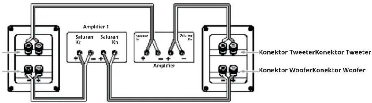 Amplifier 1 Saluran Kr Saluran Kn Saluran Kr Amplifier Konektor TweeterKonektor Tweeter Konektor WooferKonektor Woofer