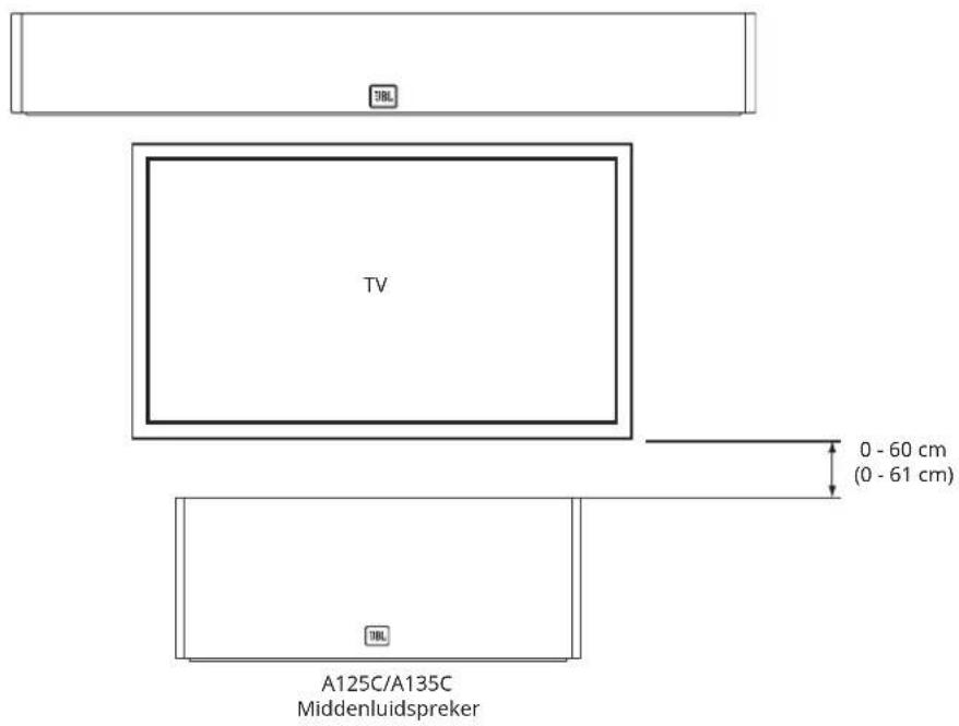 TV 0 - 60 cm (0 - 61 cm) A125C/A135C Middenluidspreker