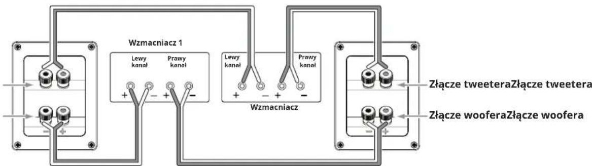 Wzmacniacz 1 Lewy kanał Prawy kanał + - + - Lewy kanał Prawy kanał + - + - Wzmacniacz Złącze tweetera Złącze tweetera Złącze woofera Złącze woofera