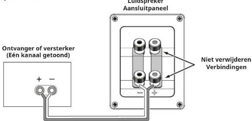 Luidspreker Aansluitpaneel Ontvanger of versterker (Eén kanaal getoond) + - Niet verwijderen Verbindingen